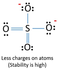 sulfate lewis structure.jpg